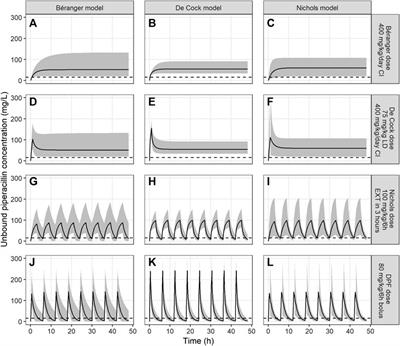 A New Framework to Implement Model-Informed Dosing in Clinical Guidelines: Piperacillin and Amikacin as Proof of Concept